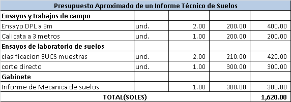 La imagen tiene un atributo ALT vacío; su nombre de archivo es suelos-2.png